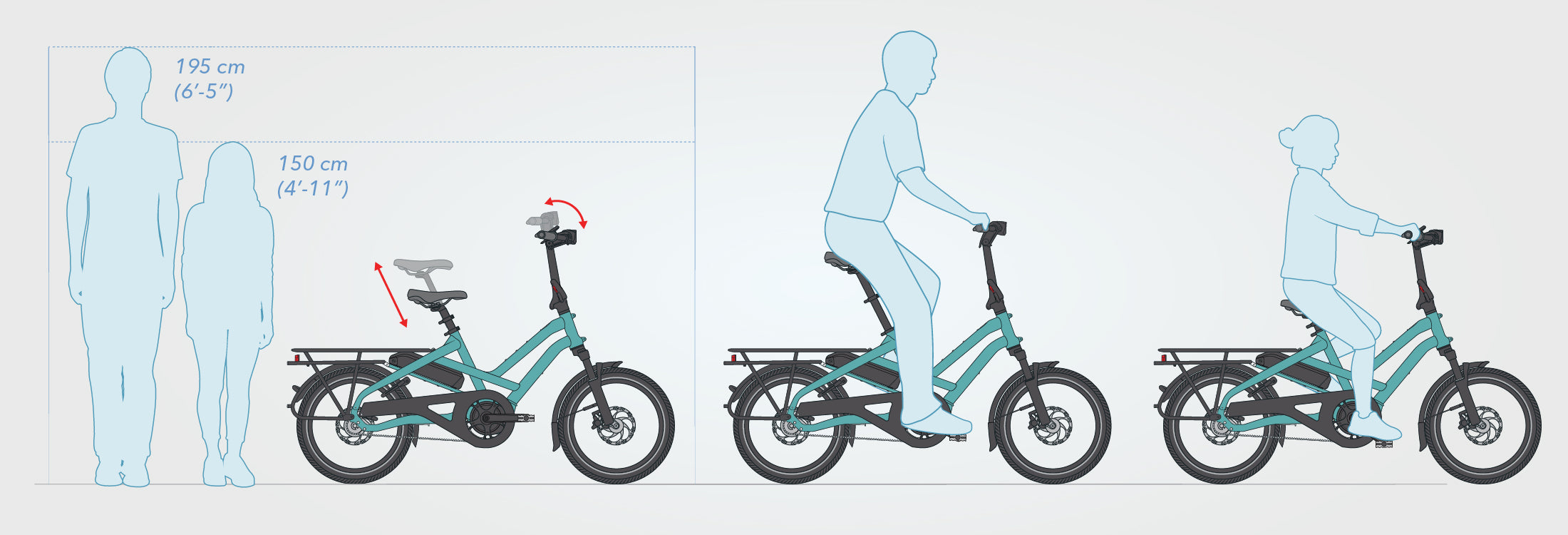 Diagram showing the size comparison of a person and an electric bike, with measurements indicated.